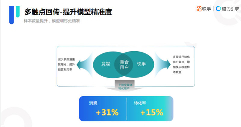 快手KA金融行业月报-6月版 | 快手视频广告平台