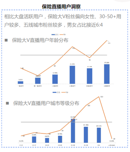 快手KA金融行业月报-6月版 | 快手视频广告平台