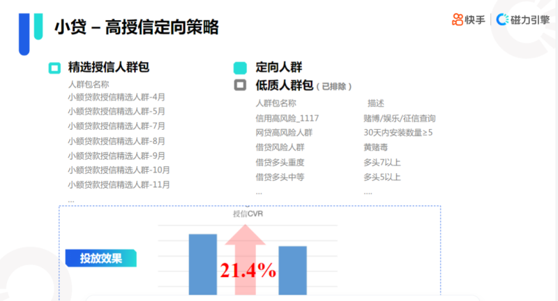 快手KA金融行业月报-6月版 | 快手视频广告平台