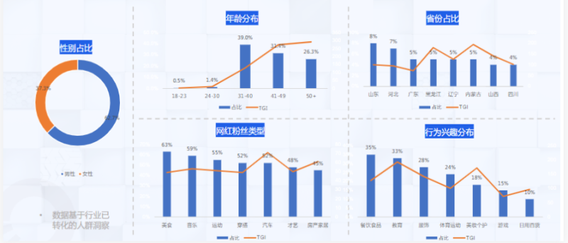 快手KA金融行业月报-8月版 | 快手推广代理商
