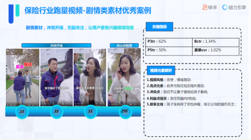快手KA金融行业月报-8月版 | 快手推广代理商