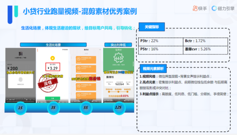 快手KA金融行业月报-8月版 | 快手推广代理商