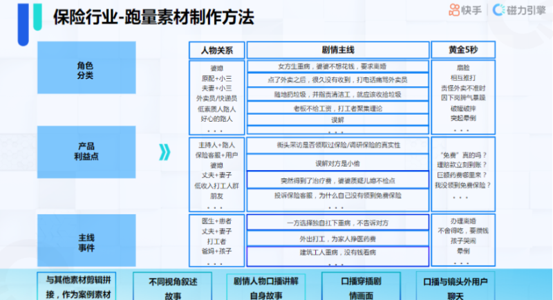 快手KA金融行业月报-8月版 | 快手推广代理商