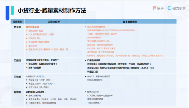 快手KA金融行业月报-8月版 | 快手推广代理商