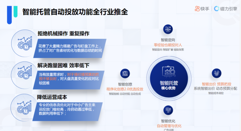 快手KA金融行业月报-8月版 | 快手推广代理商