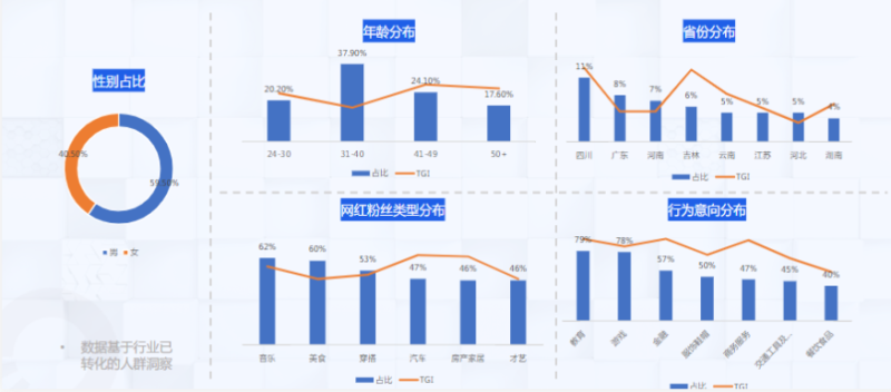 《快手KA金融行业报告2021年9月版》 | 快手竞价广告平台