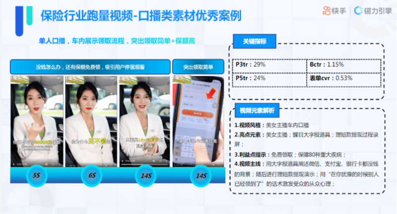 《快手KA金融行业报告2021年9月版》 | 快手竞价广告平台