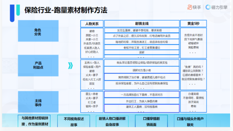《快手KA金融行业报告2021年9月版》 | 快手竞价广告平台