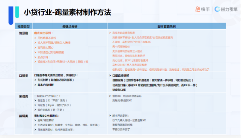 《快手KA金融行业报告2021年9月版》 | 快手竞价广告平台