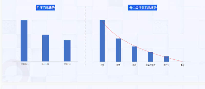 《快手KA金融行业报告2021年10月版》 | 快手搜索广告投放平台