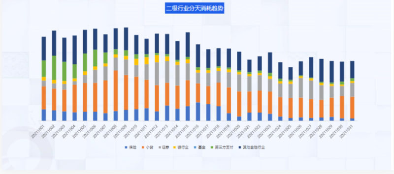《快手KA金融行业报告2021年10月版》 | 快手搜索广告投放平台