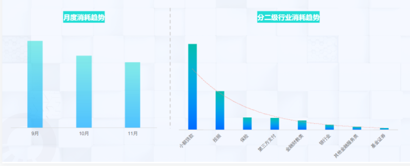 快手KA金融行业月报-11月版 | 快手开屏广告投放平台