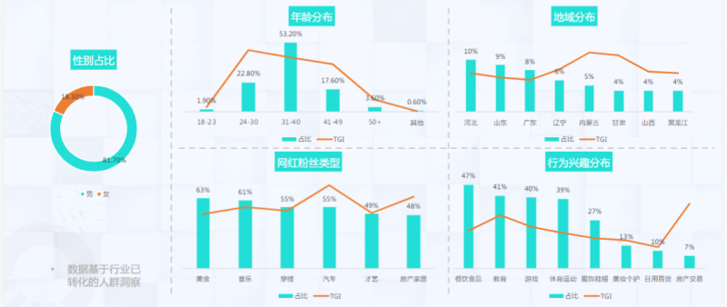快手KA金融行业月报-11月版 | 快手开屏广告投放平台