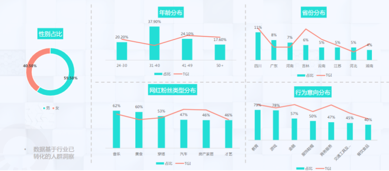 快手KA金融行业月报-11月版 | 快手开屏广告投放平台