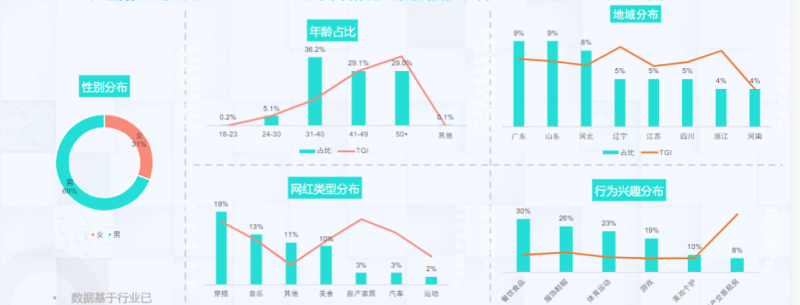 快手KA金融行业月报-11月版 | 快手开屏广告投放平台