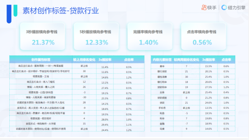 快手KA金融行业月报-11月版 | 快手开屏广告投放平台