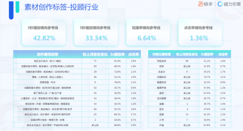 快手KA金融行业月报-11月版 | 快手开屏广告投放平台