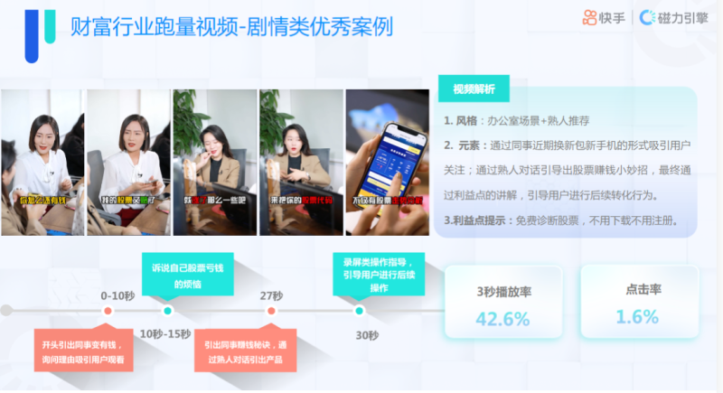 快手KA金融行业月报-11月版 | 快手开屏广告投放平台