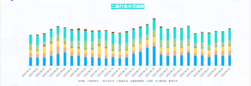 快手KA金融行业月报-6月(1) | 快手推广开户平台 快手KA金融行业月报-6月(1) | 快手推广开户平台