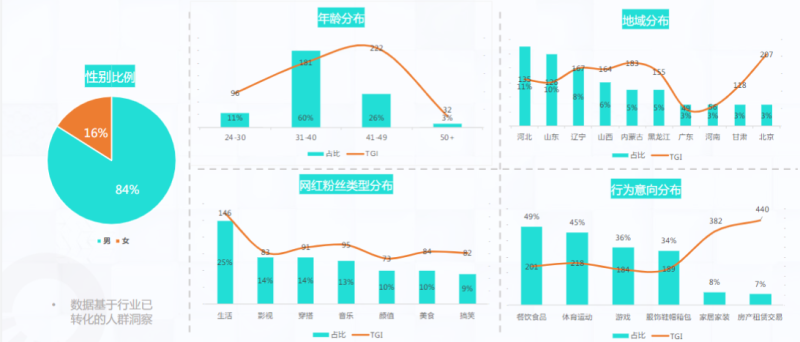 快手KA金融行业月报-6月(1) | 快手推广开户平台 快手KA金融行业月报-6月(1) | 快手推广开户平台