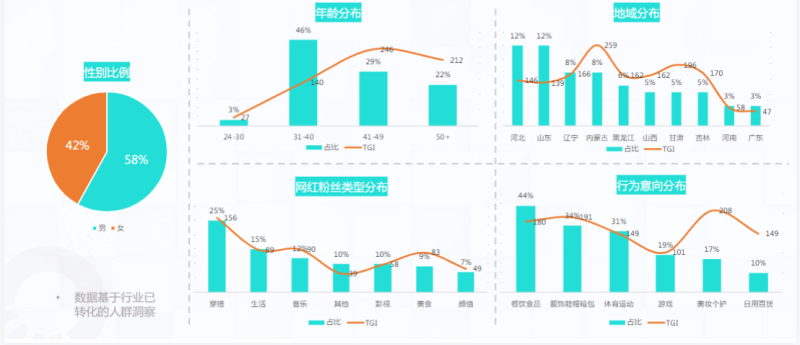 快手KA金融行业月报-6月(1) | 快手推广开户平台 快手KA金融行业月报-6月(1) | 快手推广开户平台