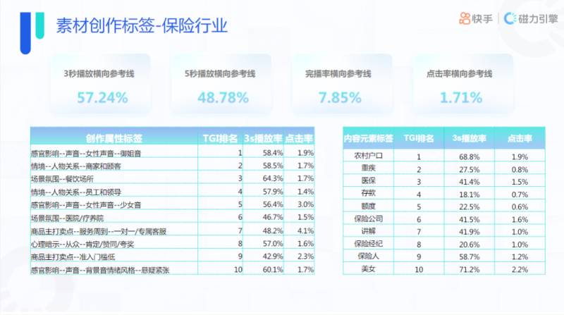 快手KA金融行业月报-6月(1) | 快手推广开户平台 快手KA金融行业月报-6月(1) | 快手推广开户平台