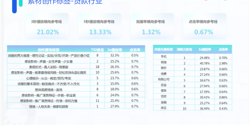 快手KA金融行业月报-6月(1) | 快手推广开户平台 快手KA金融行业月报-6月(1) | 快手推广开户平台