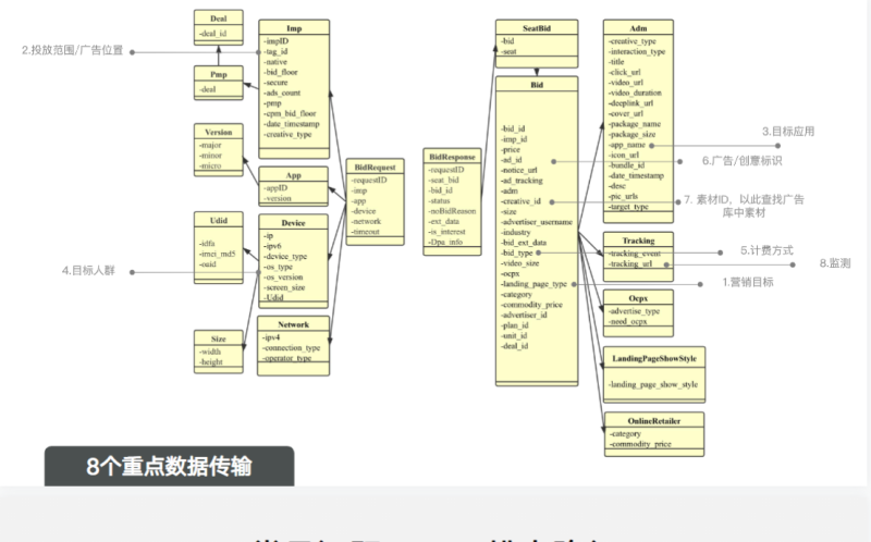1-程序化对接指引手册（对外） | 快手营销平台