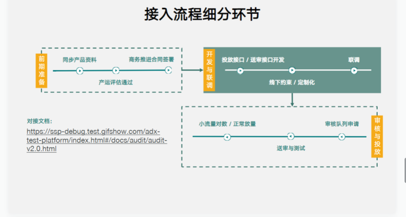 1-程序化对接指引手册（对外） | 快手营销平台