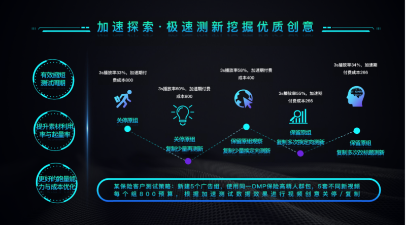 极速冷启·稳效增量——快手金融行业“冷启动工具”方法论 | 快手广告平台 极速冷启·稳效增量——快手金融行业“冷启动工具”方法论 | 快手广告平台