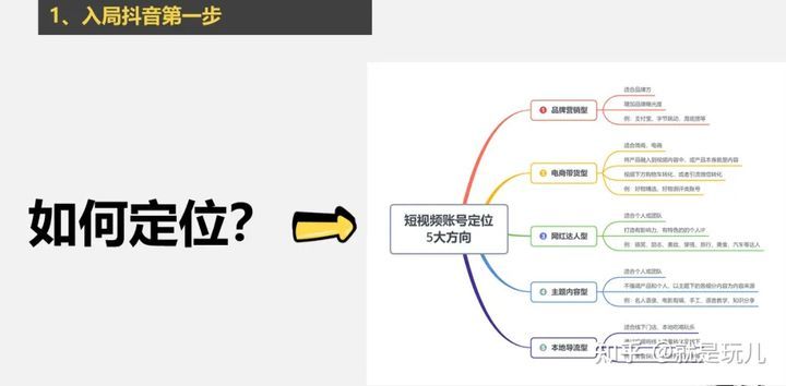 抖音怎么运营呢？