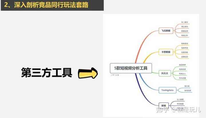 抖音怎么运营呢？