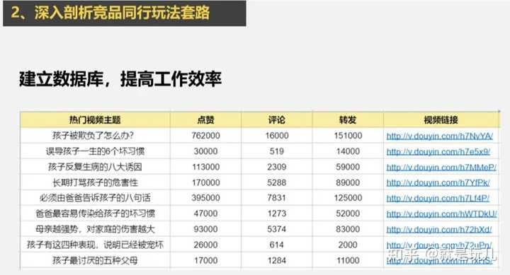 抖音怎么运营呢？