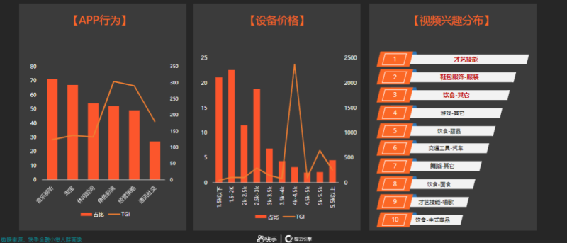 3-Q1金融小贷行业营销解决方案202101 | 快手广告营销平台 3-Q1金融小贷行业营销解决方案202101 | 快手广告营销平台