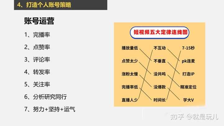 抖音怎么运营呢？