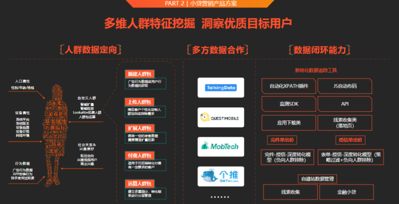 3-Q1金融小贷行业营销解决方案202101 | 快手广告营销平台 3-Q1金融小贷行业营销解决方案202101 | 快手广告营销平台