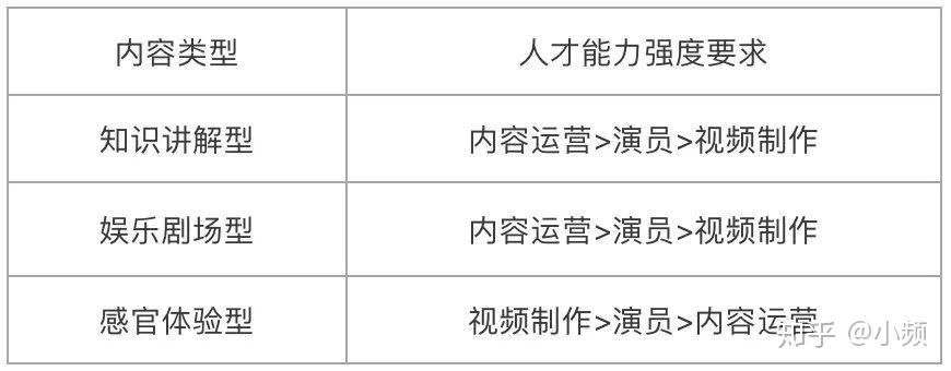 抖音运营团队一般需要哪些成员