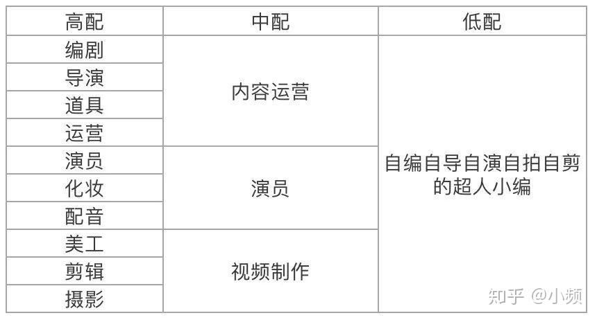 抖音运营团队一般需要哪些成员