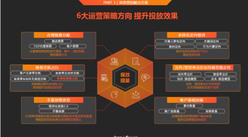 3-Q1金融小贷行业营销解决方案202101 | 快手广告营销平台 3-Q1金融小贷行业营销解决方案202101 | 快手广告营销平台