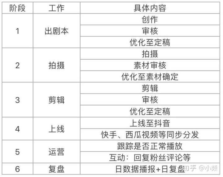抖音运营团队一般需要哪些成员