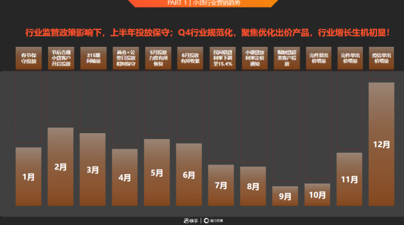 5-Q1金融小贷行业营销解决方案202101 | 快手推广平台 5-Q1金融小贷行业营销解决方案202101 | 快手推广平台