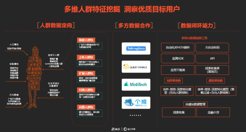 5-Q1金融小贷行业营销解决方案202101 | 快手推广平台 5-Q1金融小贷行业营销解决方案202101 | 快手推广平台