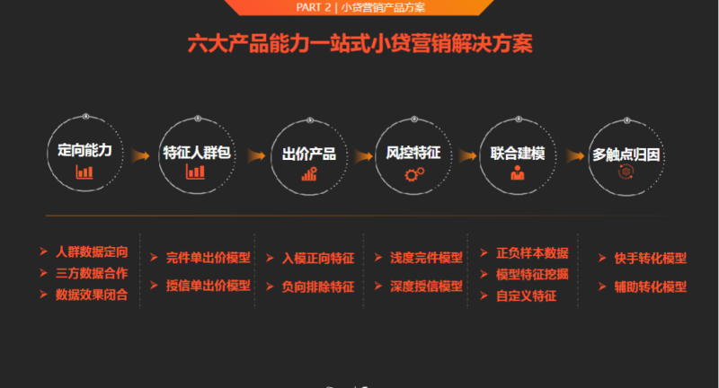 5-Q1金融小贷行业营销解决方案202101 | 快手推广平台 5-Q1金融小贷行业营销解决方案202101 | 快手推广平台