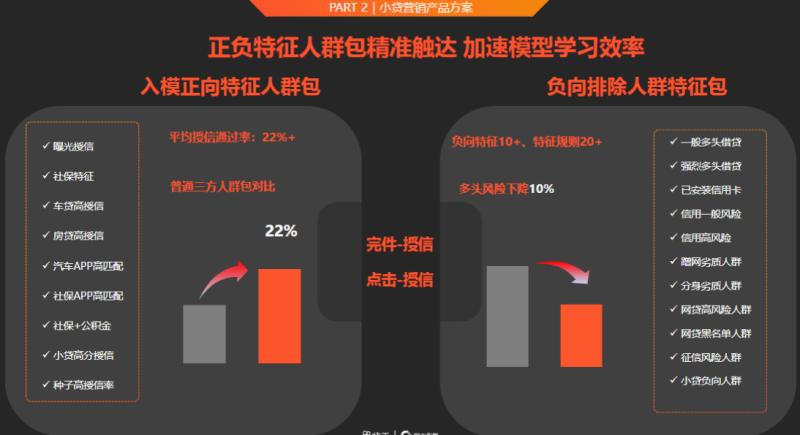 5-Q1金融小贷行业营销解决方案202101 | 快手推广平台 5-Q1金融小贷行业营销解决方案202101 | 快手推广平台