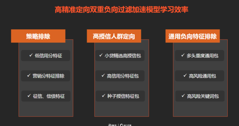 5-Q1金融小贷行业营销解决方案202101 | 快手推广平台 5-Q1金融小贷行业营销解决方案202101 | 快手推广平台