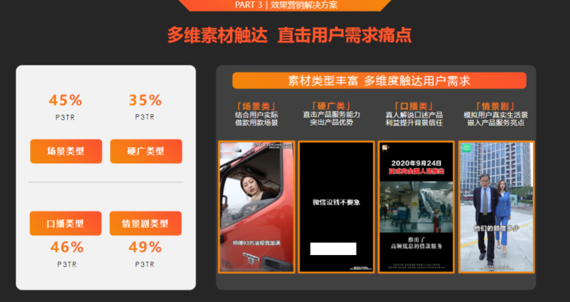 5-Q1金融小贷行业营销解决方案202101 | 快手推广平台 5-Q1金融小贷行业营销解决方案202101 | 快手推广平台