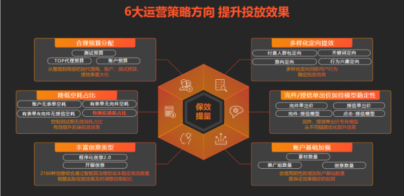 5-Q1金融小贷行业营销解决方案202101 | 快手推广平台 5-Q1金融小贷行业营销解决方案202101 | 快手推广平台
