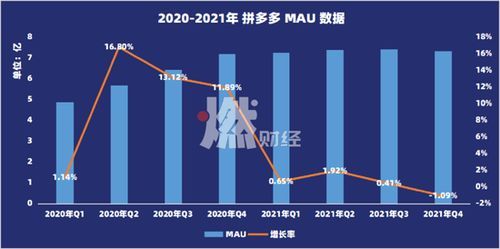 2021拼多多免费砍价群秒进,让你购物更省钱 2021拼多多免费砍价群秒进,让你购物更省钱