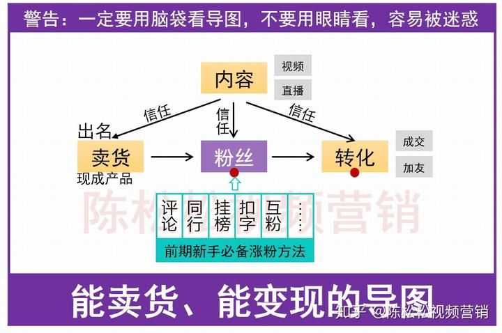 抖音涨粉：这5种“苦力涨粉”的方法，涨了880