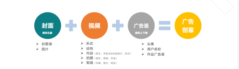 《快手金融行业素材风向标2020年4月版》 | 快手信息流广告投放平台 《快手金融行业素材风向标2020年4月版》 | 快手信息流广告投放平台